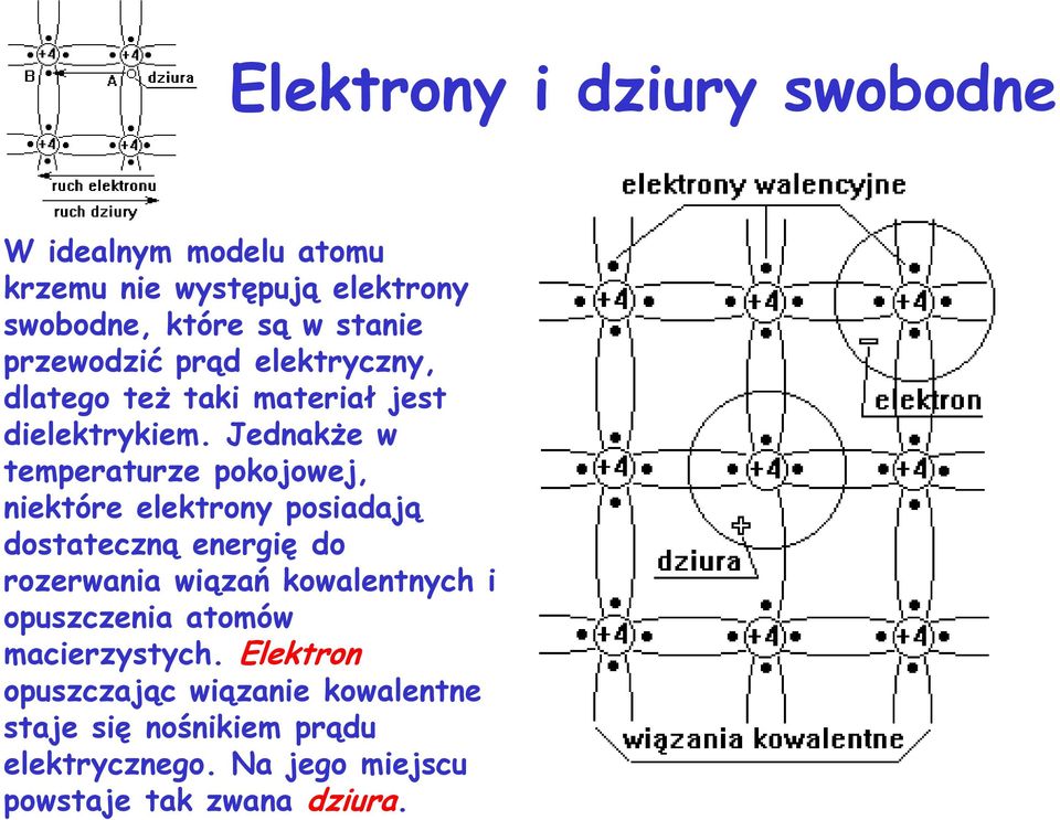 Jednakże w temperaturze pokojowej, niektóre elektrony posiadają dostateczną energię do rozerwania wiązań