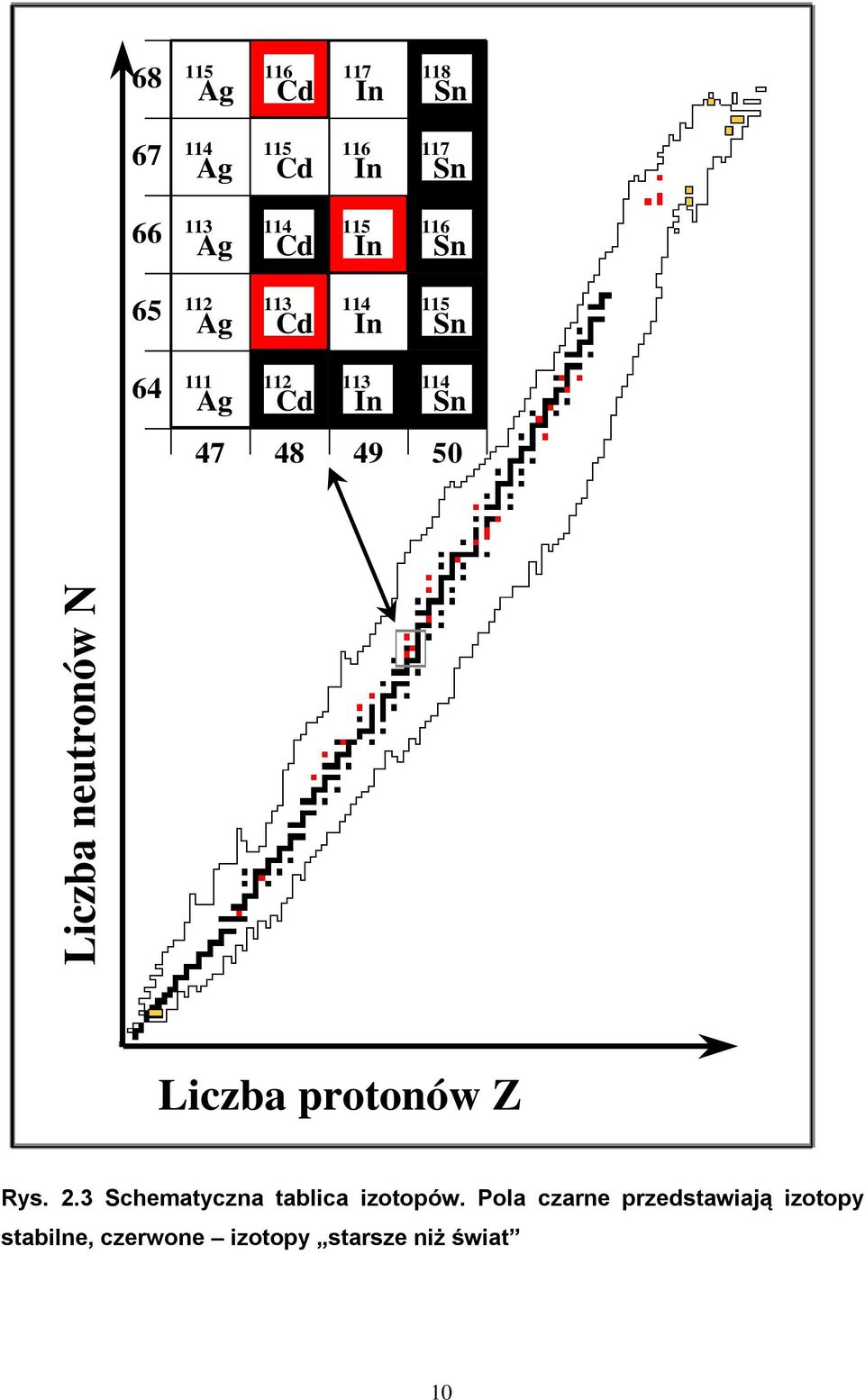 113 In 114 Sn 47 48 49 50 Liczba protonów Z Rys. 2.
