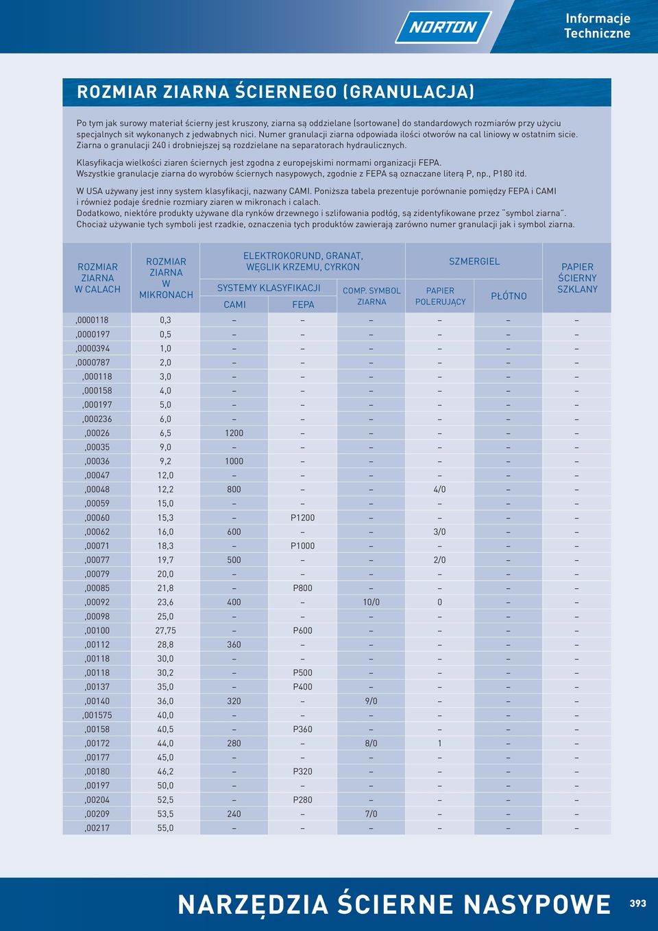 Klasyfikacja wielkości ziaren ściernych jest zgodna z europejskimi normami organizacji FEPA. Wszystkie granulacje ziarna do wyrobów ściernych nasypowych, zgodnie z FEPA są oznaczane literą P, np.