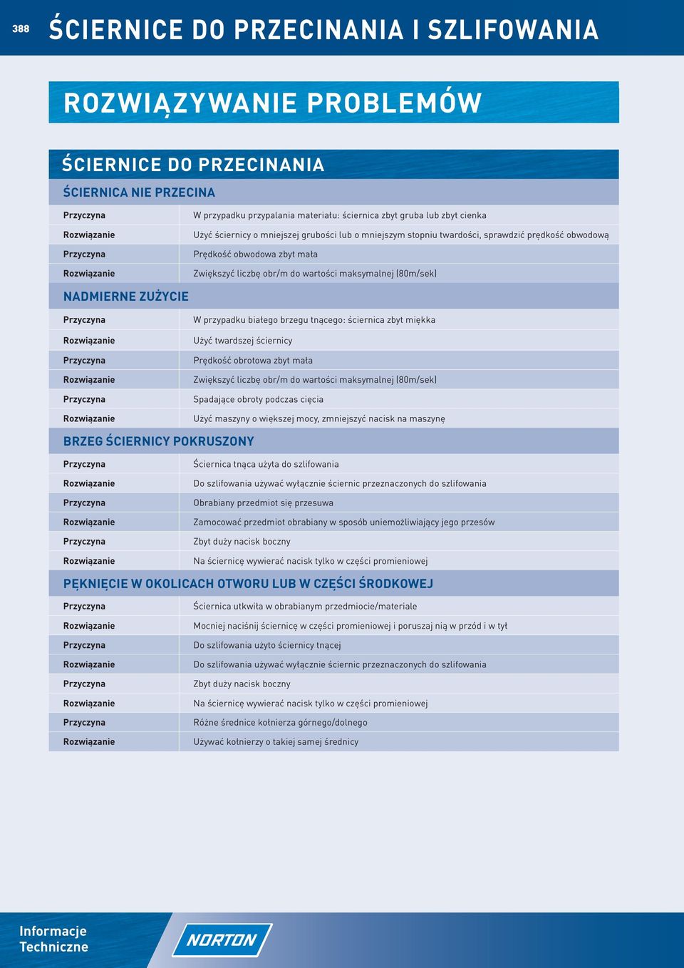 przypadku białego brzegu tnącego: ściernica zbyt miękka Użyć twardszej ściernicy Prędkość obrotowa zbyt mała Zwiększyć liczbę obr/m do wartości maksymalnej (80m/sek) Spadające obroty podczas cięcia