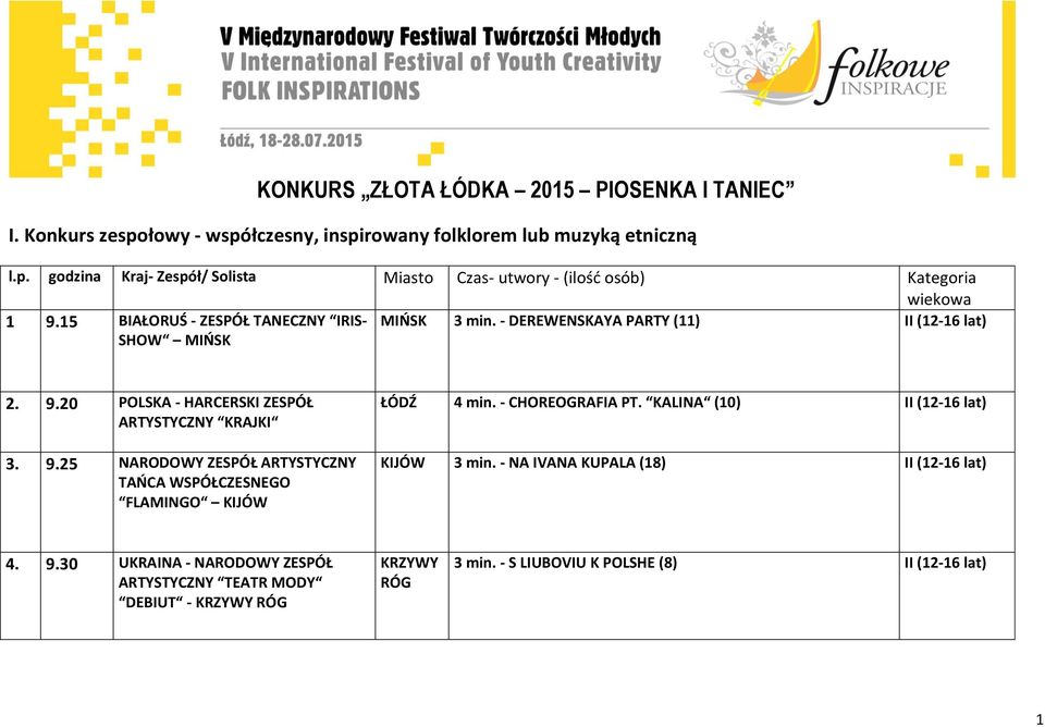 20 POLSKA - HARCERSKI ZESPÓŁ ARTYSTYCZNY KRAJKI 3. 9.25 NARODOWY ZESPÓŁ ARTYSTYCZNY TAŃCA WSPÓŁCZESNEGO FLAMINGO KIJÓW ŁÓDŹ 4 min. - CHOREOGRAFIA PT.
