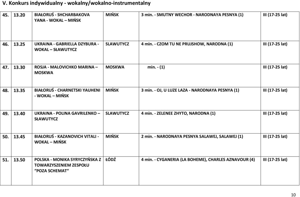 - OJ, U LUZE LAZA - NARODNAYA PESNYA (1) 49. 13.40 UKRAINA - POLINA GAVRILENKO SŁAWUTYCZ SLAWUTYCZ 4 min. - ZELENEE ZHYTO, NARODNA (1) 50. 13.45 BIAŁORUŚ - KAZANOVICH VITALI - MIŃSK MIŃSK 2 min.