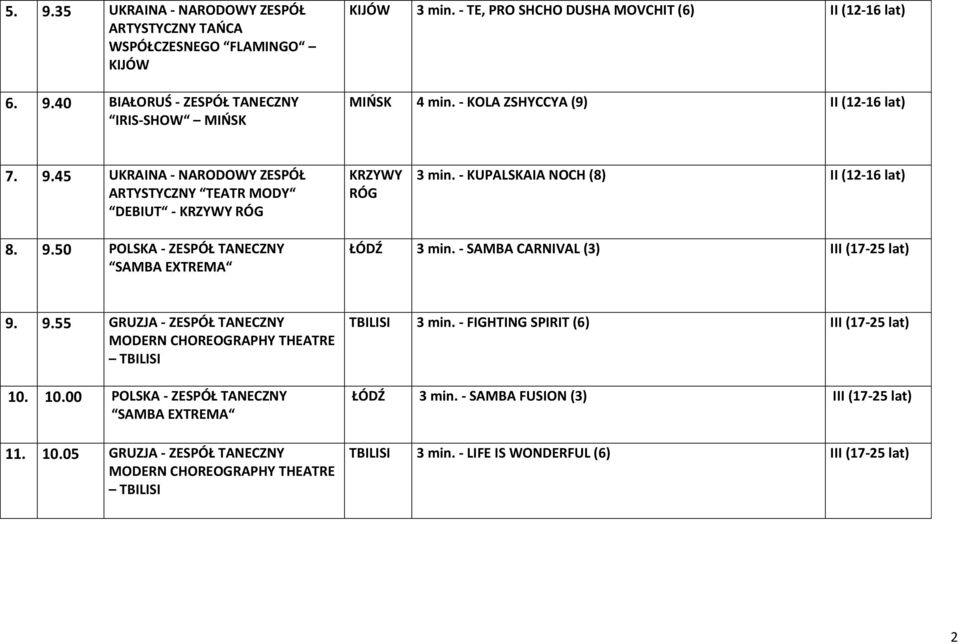 45 UKRAINA - NARODOWY ZESPÓŁ ARTYSTYCZNY TEATR MODY DEBIUT - KRZYWY RÓG KRZYWY RÓG 3 min. - KUPALSKAIA NOCH (8) II (12-16 lat) 8. 9.50 POLSKA - ZESPÓŁ TANECZNY SAMBA EXTREMA ŁÓDŹ 3 min.