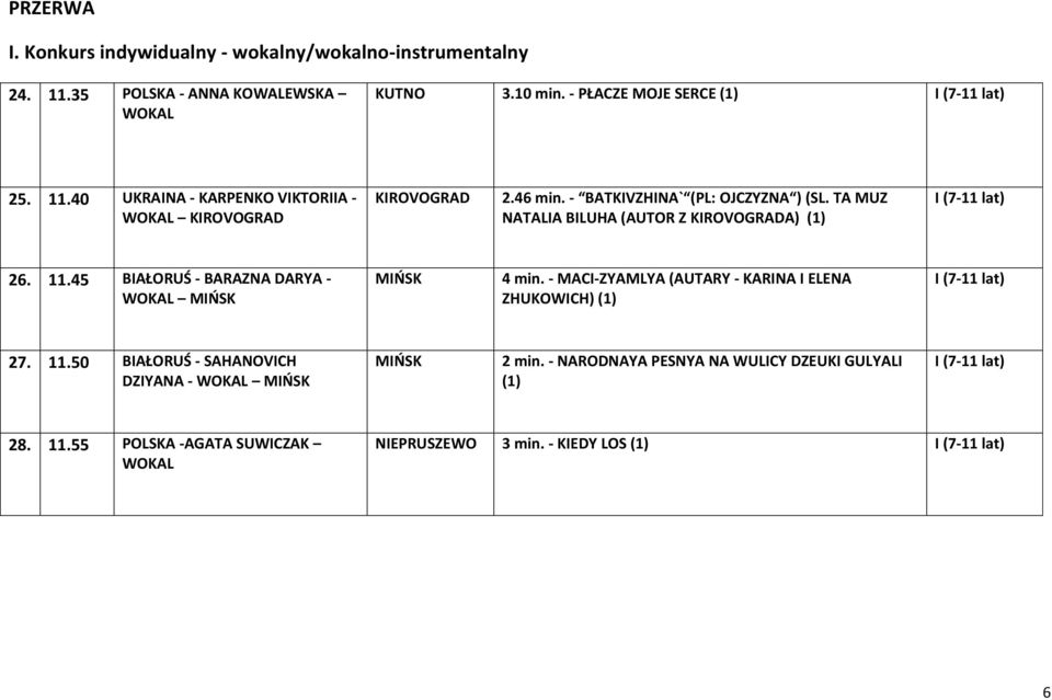 - MACI-ZYAMLYA (AUTARY - KARINA I ELENA ZHUKOWICH) (1) I (7-11 lat) 27. 11.50 BIAŁORUŚ - SAHANOVICH DZIYANA - MIŃSK MIŃSK 2 min.