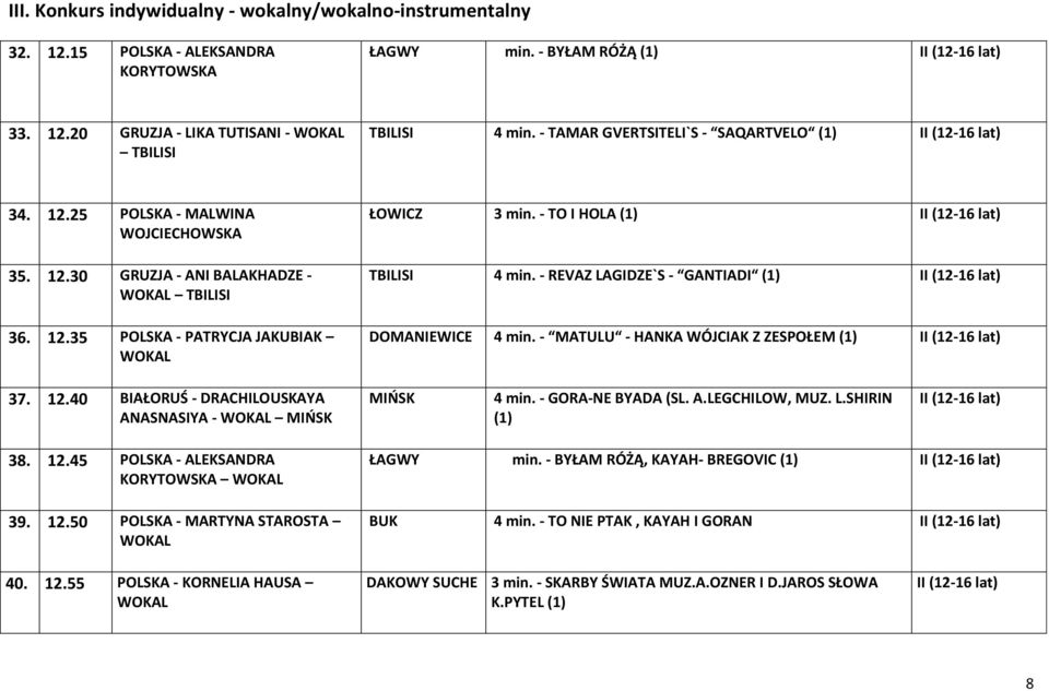 - TO I HOLA (1) II (12-16 lat) TBILISI 4 min. - REVAZ LAGIDZE`S - GANTIADI (1) II (12-16 lat) DOMANIEWICE 4 min. - MATULU - HANKA WÓJCIAK Z ZESPOŁEM (1) II (12-16 lat) 37. 12.