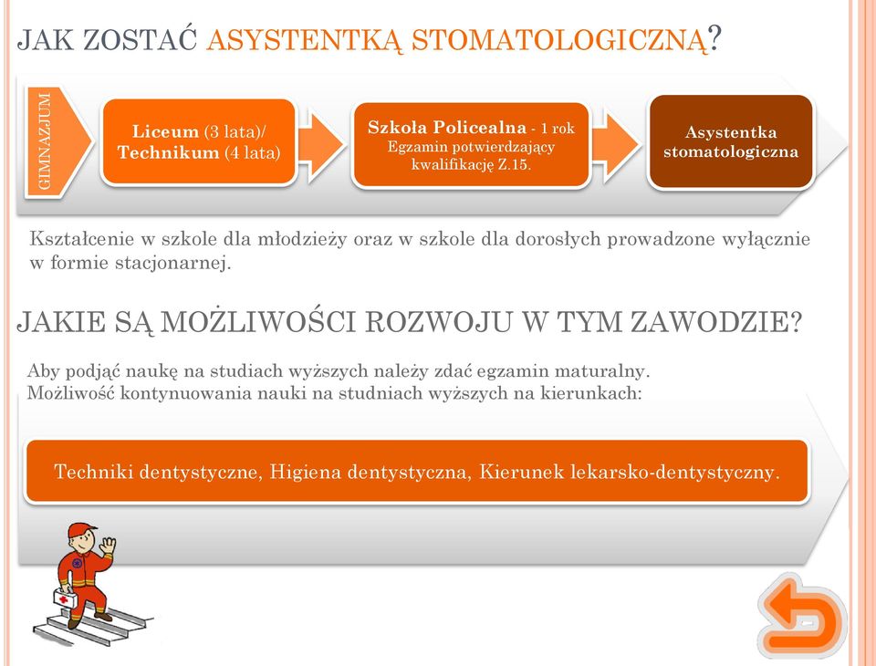 Asystentka stomatologiczna Kształcenie w szkole dla młodzieży oraz w szkole dla dorosłych prowadzone wyłącznie w formie stacjonarnej.