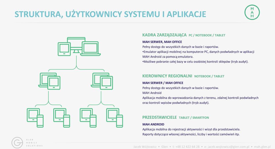 Możliwe pobranie całej bazy w celu osobistej kontroli sklepów (tryb audyt). MAH SERWER / MAH OFFICE Pełny dostęp do wszystkich danych w bazie i raportów.