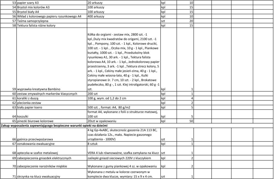 - 1 kpl., Kolorowe druciki, 100 szt. - 1 kpl., Oczka mix, 10 g - 1 kpl., Piankowe kształty, 1000 szt. - 1 kpl., Przedszkolny blok rysunkowy A1, 30 ark. - 1 kpl., Tektura falista kolorowa A4, 10 ark.