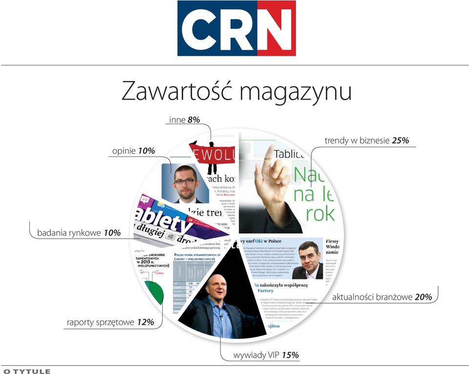 10% aktualności branżowe 20% raporty