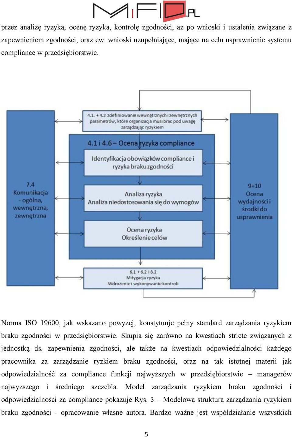 Norma ISO 19600, jak wskazano powyżej, konstytuuje pełny standard zarządzania ryzykiem braku zgodności w przedsiębiorstwie. Skupia się zarówno na kwestiach stricte związanych z jednostką ds.