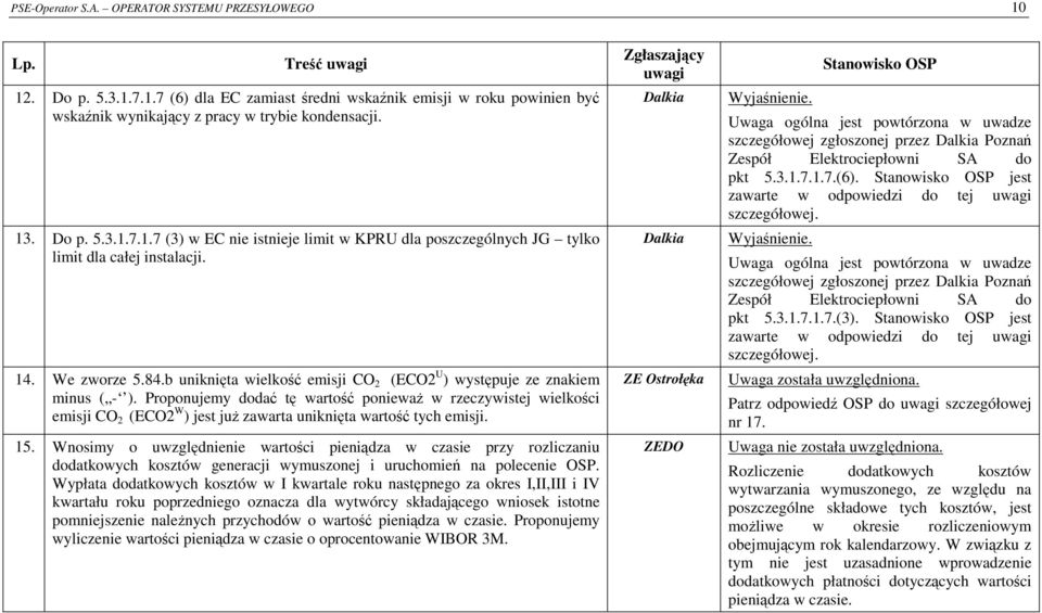 b uniknięta wielkość emisji CO 2 (ECO2 U ) występuje ze znakiem minus ( - ).