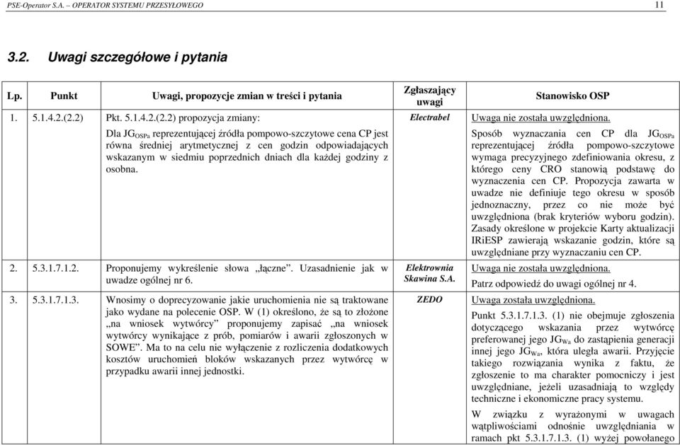 2) propozycja zmiany: Dla JG OSPa reprezentującej źródła pompowo-szczytowe cena CP jest równa średniej arytmetycznej z cen godzin odpowiadających wskazanym w siedmiu poprzednich dniach dla kaŝdej