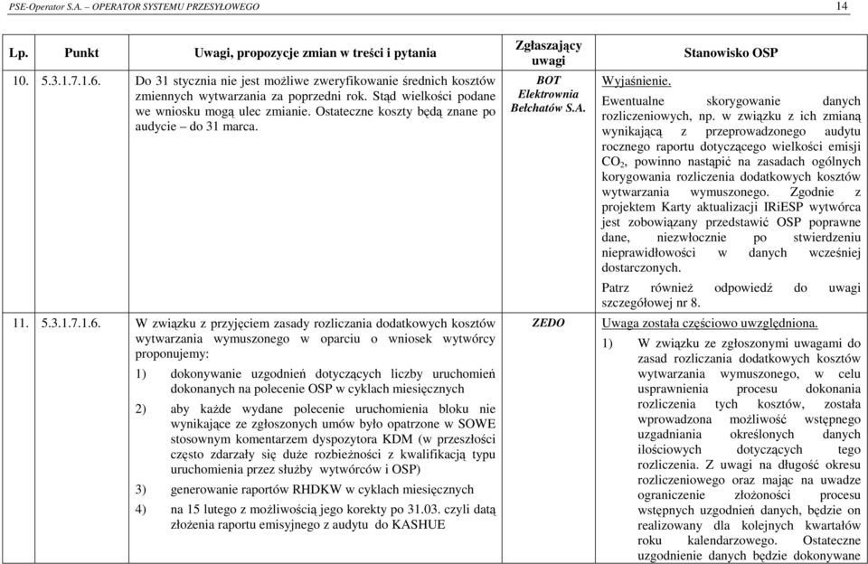 W związku z przyjęciem zasady rozliczania dodatkowych kosztów wytwarzania wymuszonego w oparciu o wniosek wytwórcy proponujemy: 1) dokonywanie uzgodnień dotyczących liczby uruchomień dokonanych na