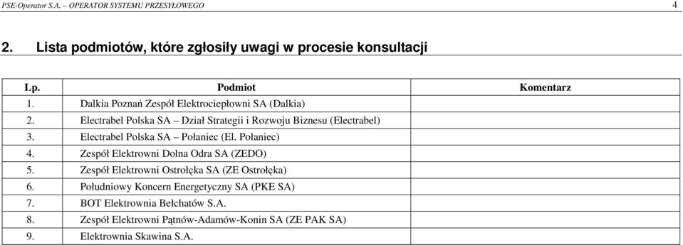 Electrabel Polska SA Połaniec (El. Połaniec) 4. Zespół Elektrowni Dolna Odra SA (ZEDO) 5. Zespół Elektrowni Ostrołęka SA (ZE Ostrołęka) 6.