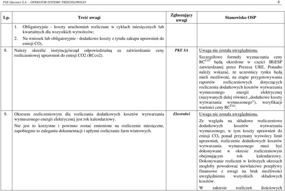 NaleŜy określić instytucję/urząd odpowiedzialną za zatwierdzanie ceny rozliczeniowej uprawnień do emisji CO2 (RCco2). 9.