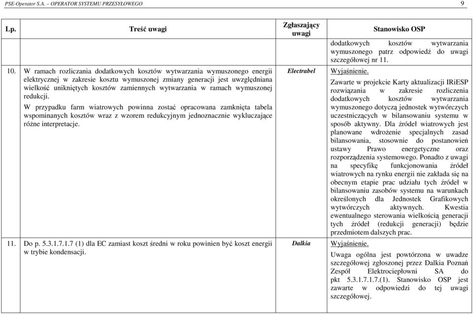 wytwarzania w ramach wymuszonej redukcji.