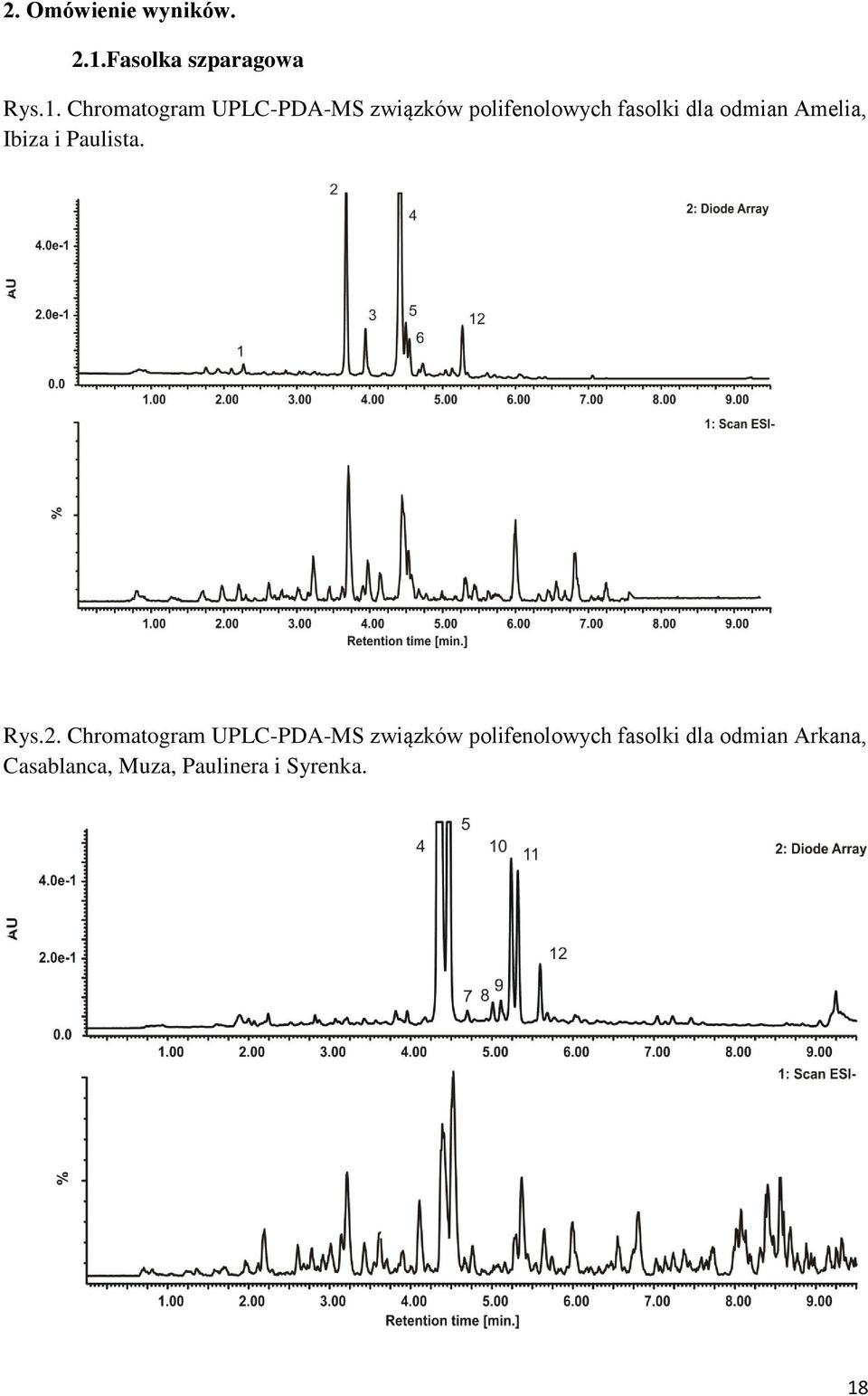Chromatogram UPLC-PDA-MS związków polifenolowych fasolki dla odmian