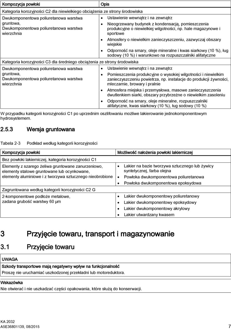 hale magazynowe i sportowe Atmosfery o niewielkim zanieczyszczeniu, zazwyczaj obszary wiejskie Odporność na smary, oleje mineralne i kwas siarkowy (10 %), ług sodowy (10 %) i warunkowo na