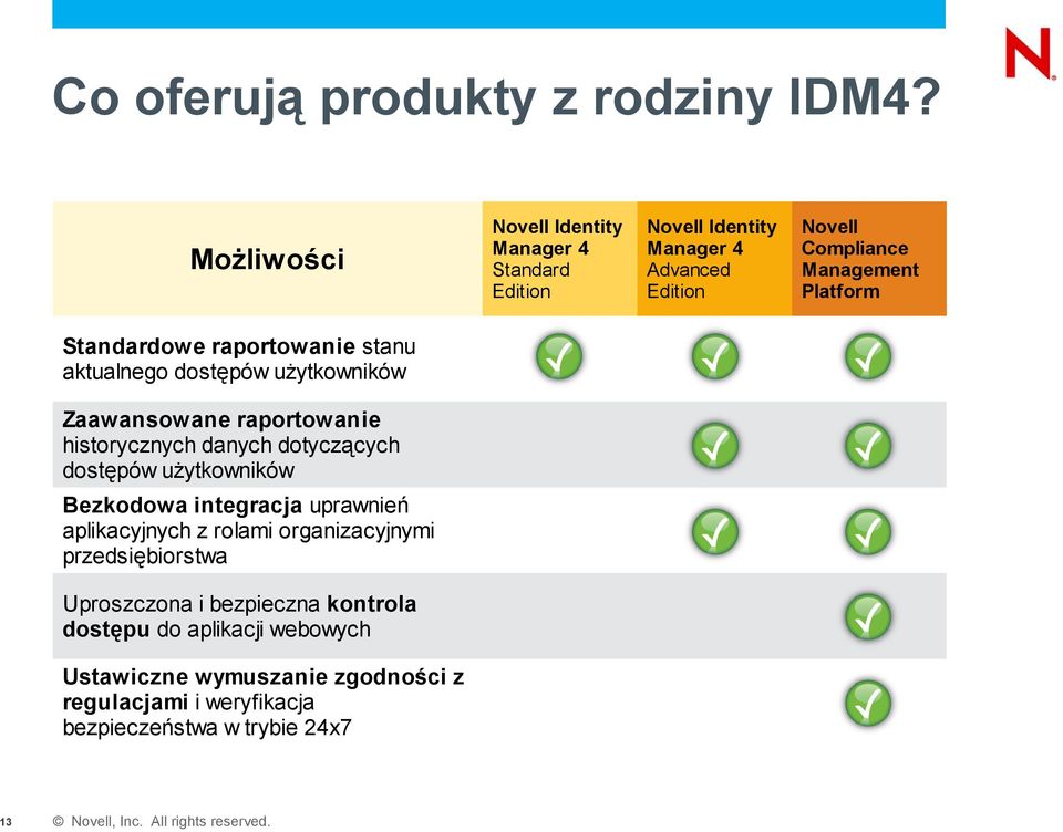 dostępów użytkowników Bezkodowa integracja uprawnień aplikacyjnych z rolami organizacyjnymi przedsiębiorstwa Uproszczona i bezpieczna