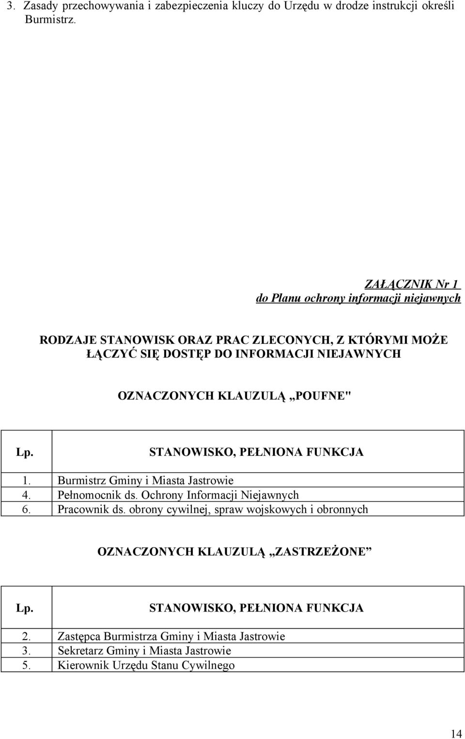 KLAUZULĄ POUFNE" Lp. STANOWISKO, PEŁNIONA FUNKCJA 1. Burmistrz Gminy i Miasta Jastrowie 4. Pełnomocnik ds. Ochrony Informacji Niejawnych 6. Pracownik ds.