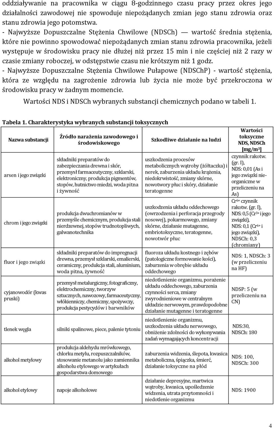 niż przez 15 min i nie częściej niż 2 razy w czasie zmiany roboczej, w odstępstwie czasu nie krótszym niż 1 godz.