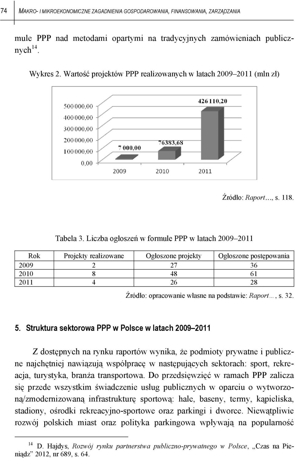 Liczba ogłoszeń w formule PPP w latach 2009 2011 Rok Projekty realizowane Ogłoszone projekty Ogłoszone postępowania 2009 2 27 36 2010 8 48 61 2011 4 26 28 Źródło: opracowanie własne na podstawie: