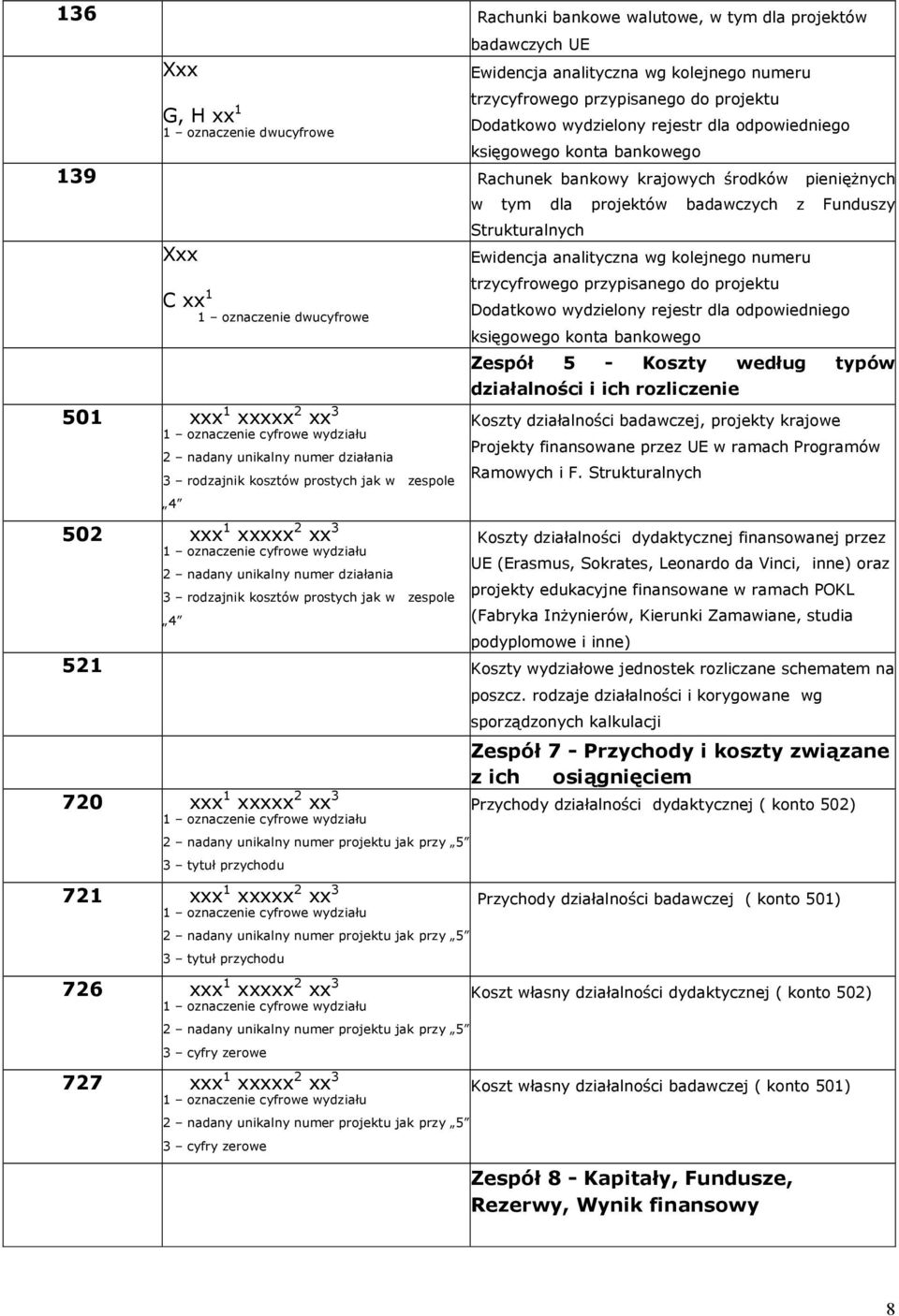 wydziału 2 nadany unikalny numer działania 3 rodzajnik kosztów prostych jak w zespole 4 502 xxx 1 xxxxx 2 xx 3 1 oznaczenie cyfrowe wydziału 2 nadany unikalny numer działania 3 rodzajnik kosztów