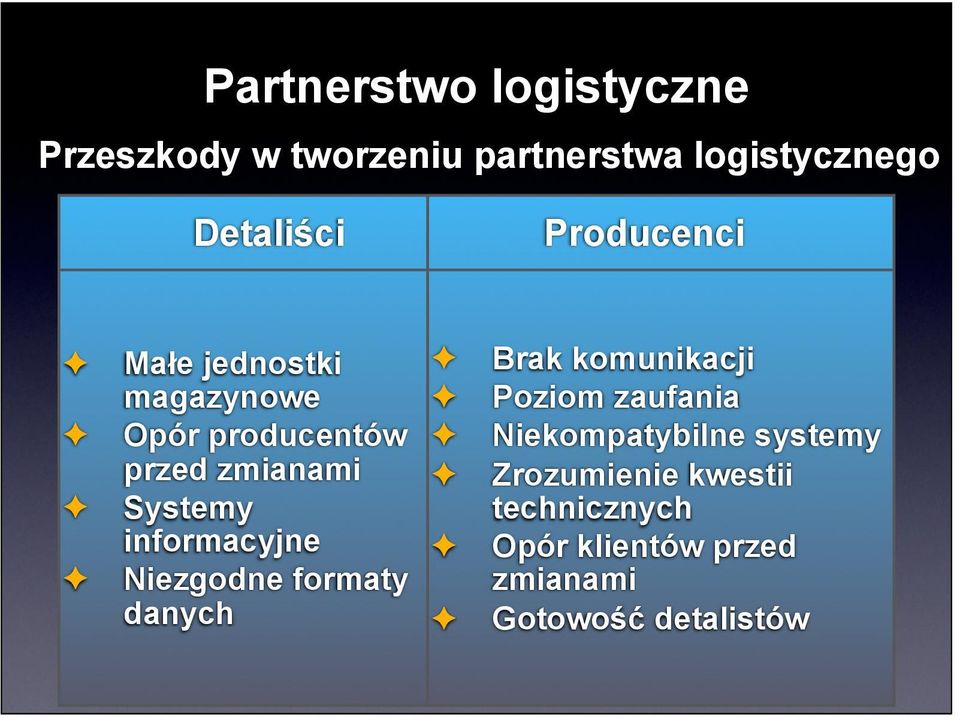 Niezgodne formaty danych Brak komunikacji Poziom zaufania Niekompatybilne