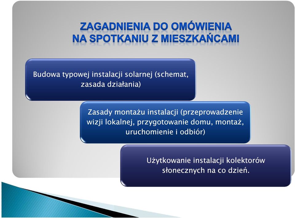 (przeprowadzenie wizji lokalnej, przygotowanie domu, montaż,