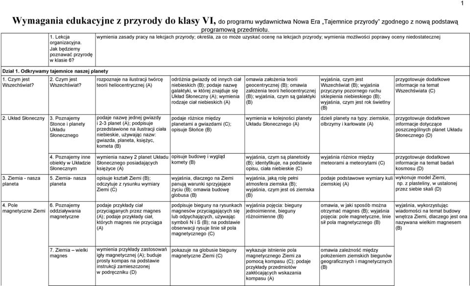 Odkrywamy tajemnice naszej planety 1. Czym jest Wszechświat?