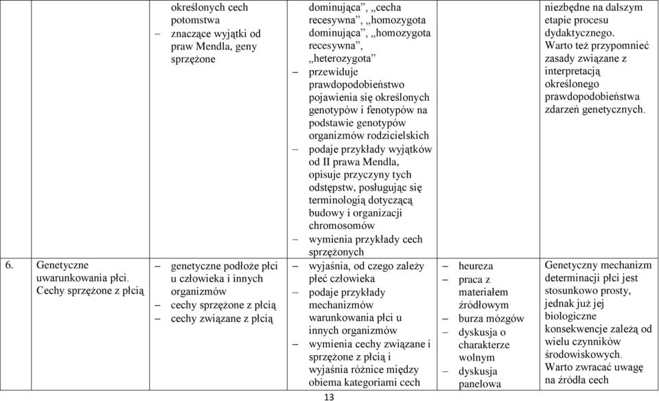 płcią dominująca, cecha recesywna, homozygota dominująca, homozygota recesywna, heterozygota przewiduje prawdopodobieństwo pojawienia się określonych genotypów i fenotypów na podstawie genotypów