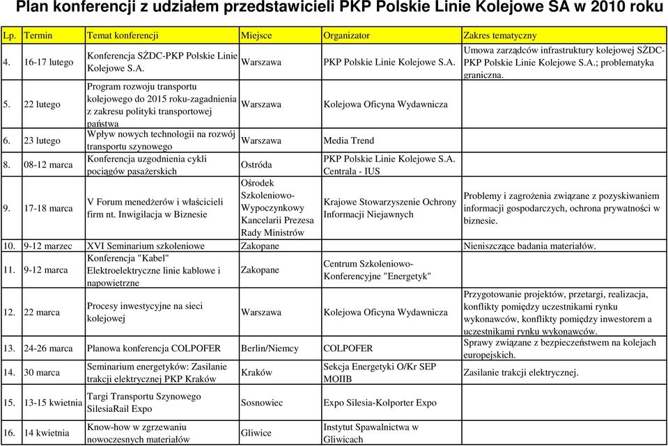 pasaŝerskich V Forum menedŝerów i właścicieli firm nt.