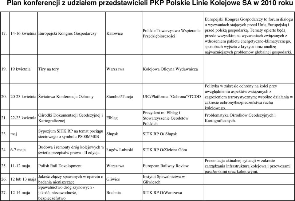 Tematy opierte będą przede wszystkim na wyzwaniach związanych z wdroŝeniem pakietu energetyczno-klimatycznego, sposobach wyjścia z kryzysu oraz analizę najwaŝniejszych problemów globalnej gospodarki.