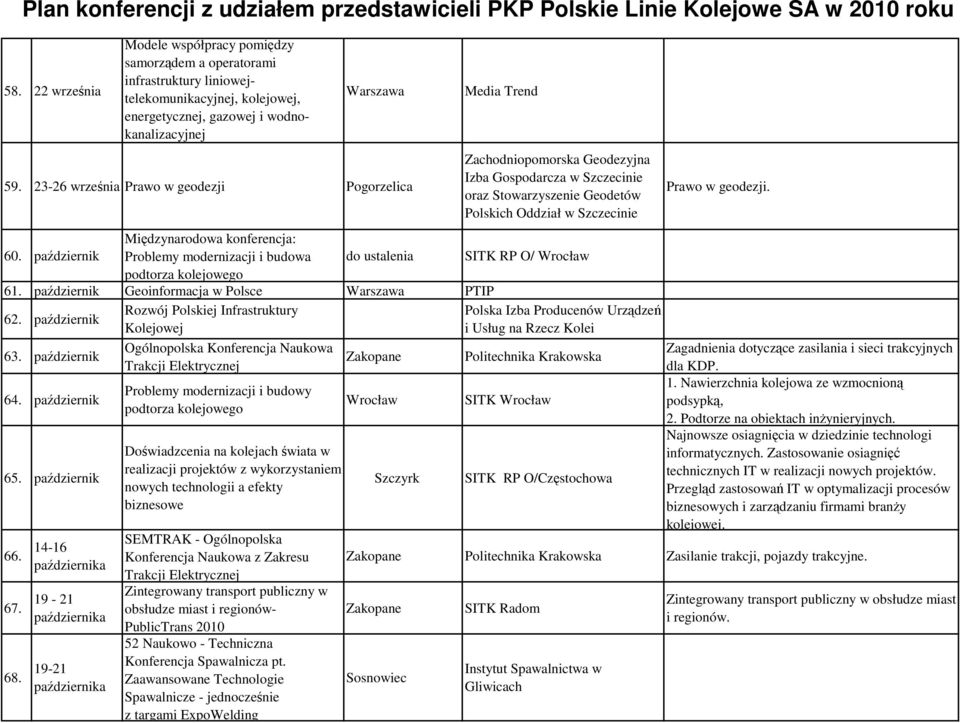 październik Międzynarodowa konferencja: Problemy modernizacji i budowa SITK RP O/ Wrocław podtorza kolejowego 61. październik Geoinformacja w Polsce PTIP 62. październik 63. październik 64.
