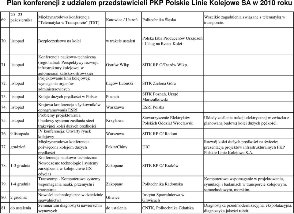 listopad Konferencja naukowo-techniczna (regionalna): Perspektywy rozwoju infrastruktury kolejowej w aglomeracji kalisko-ostrowskiej Projektowanie linii kolejowej: wymagania organów administracyjnych