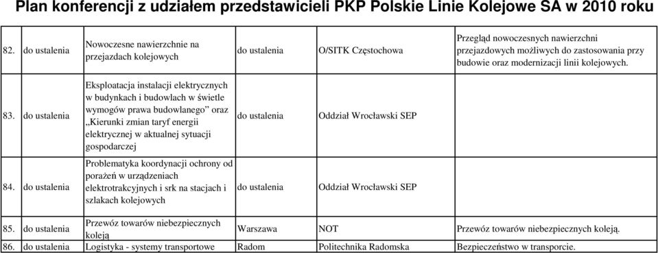 Eksploatacja instalacji elektrycznych w budynkach i budowlach w świetle wymogów prawa budowlanego oraz Kierunki zmian taryf energii elektrycznej w aktualnej sytuacji gospodarczej