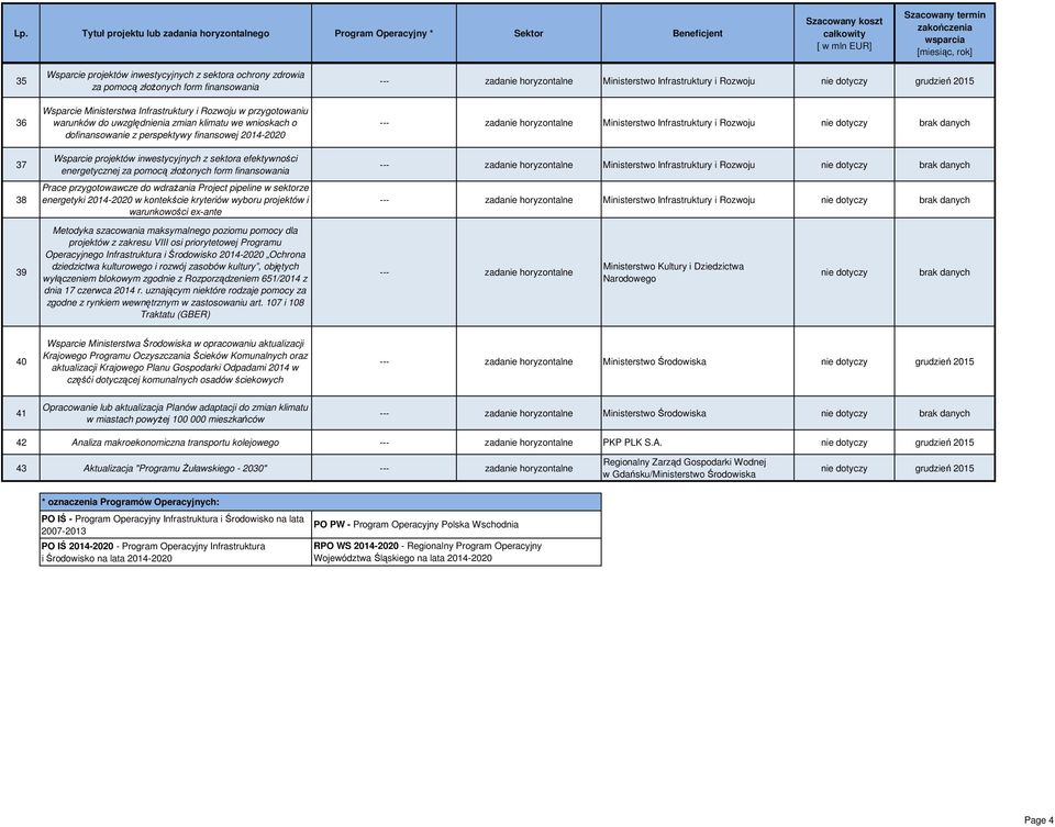 finansowania Prace przygotowawcze do wdrażania Project pipeline w sektorze energetyki 2014-2020 w kontekście kryteriów wyboru projektów i warunkowości ex-ante Metodyka szacowania maksymalnego poziomu
