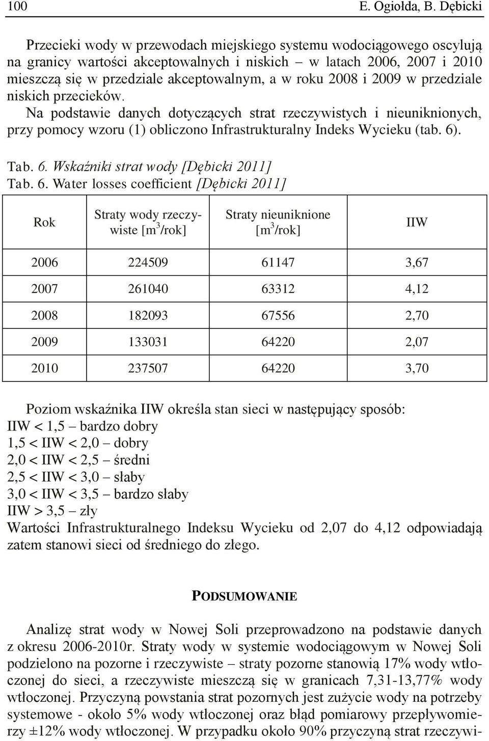 2008 i 2009 w przedziale niskich przecieków. Na podstawie danych dotyczących strat rzeczywistych i nieuniknionych, przy pomocy wzoru (1) obliczono Infrastrukturalny Indeks Wycieku (tab. 6)