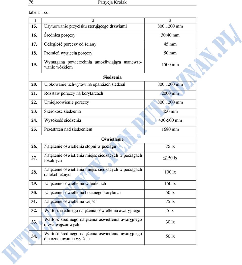 Rozstaw poręczy na korytarzach 2000 mm 22. Umiejscowienie poręczy 800:1200 mm 23. Szerokość siedzenia 450 mm 24. Wysokość siedzenia 430-500 mm 25. Przestrzeń nad siedzeniem 1680 mm Oświetlenie 26.