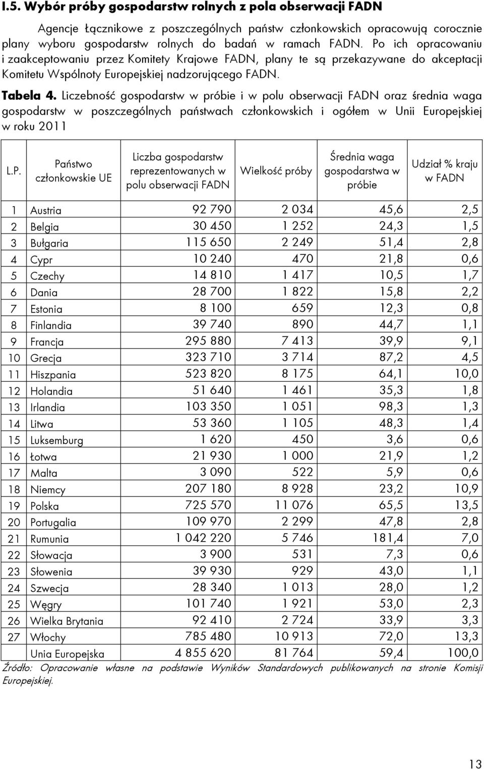Liczebność gospodarstw w próbie i w polu obserwacji FADN oraz średnia waga gospodarstw w poszczególnych państwach członkowskich i ogółem w Unii Europejskiej w roku 2011 L.P.