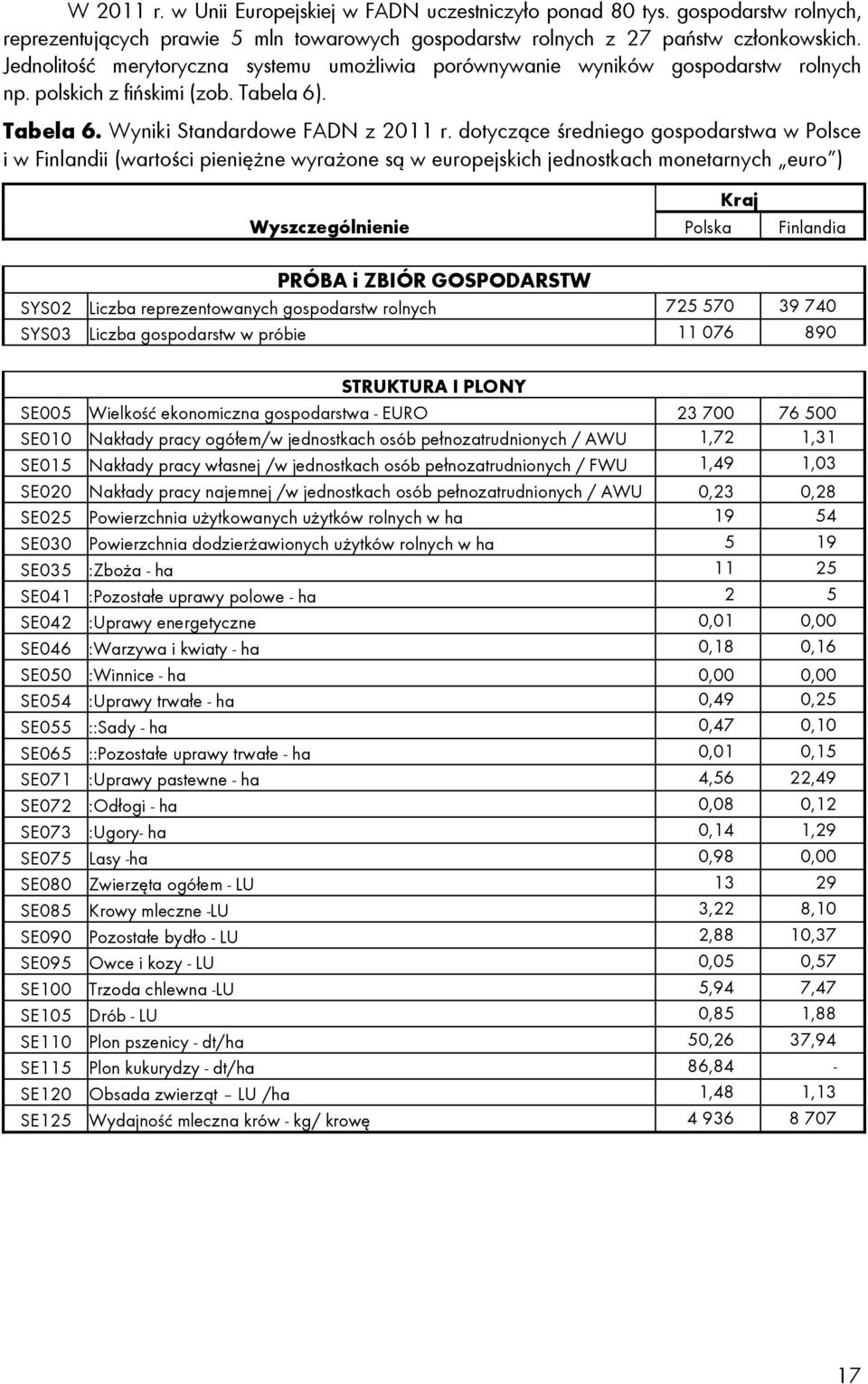 dotyczące średniego gospodarstwa w Polsce i w Finlandii (wartości pieniężne wyrażone są w europejskich jednostkach monetarnych euro ) Kraj Wyszczególnienie Polska Finlandia PRÓBA i ZBIÓR GOSPODARSTW