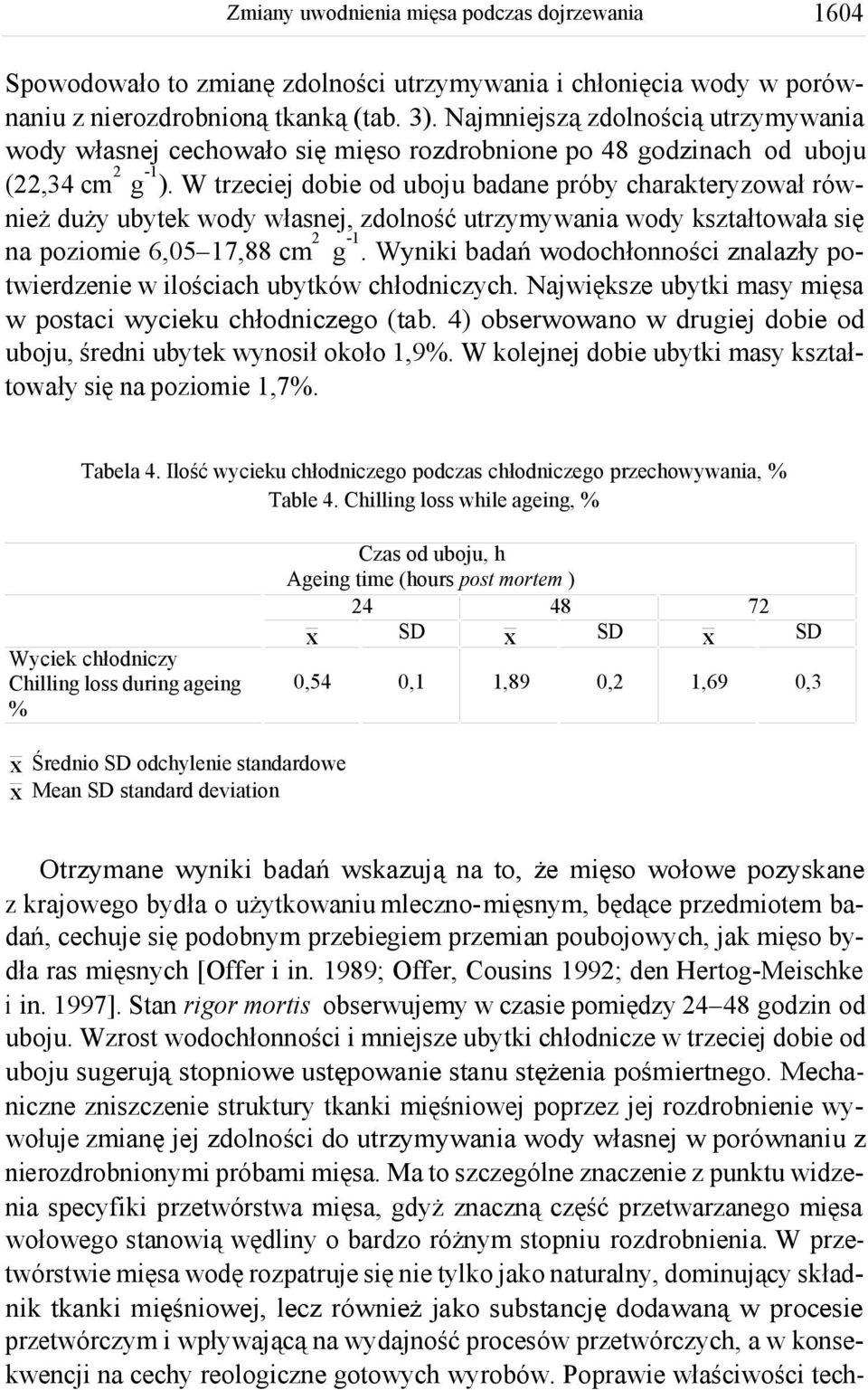 W trzeciej dobie od uboju badane próby charakteryzował również duży ubytek wody własnej, zdolność utrzymywania wody kształtowała się 2-1 na poziomie 6,05 17,88 cm g.
