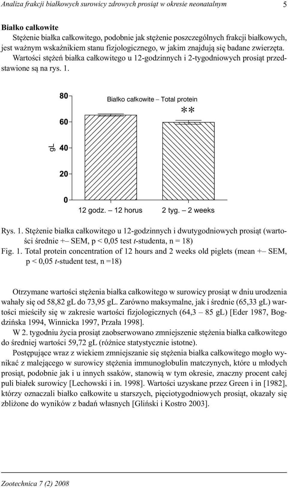 1. Stężenie białka całkowitego u 12