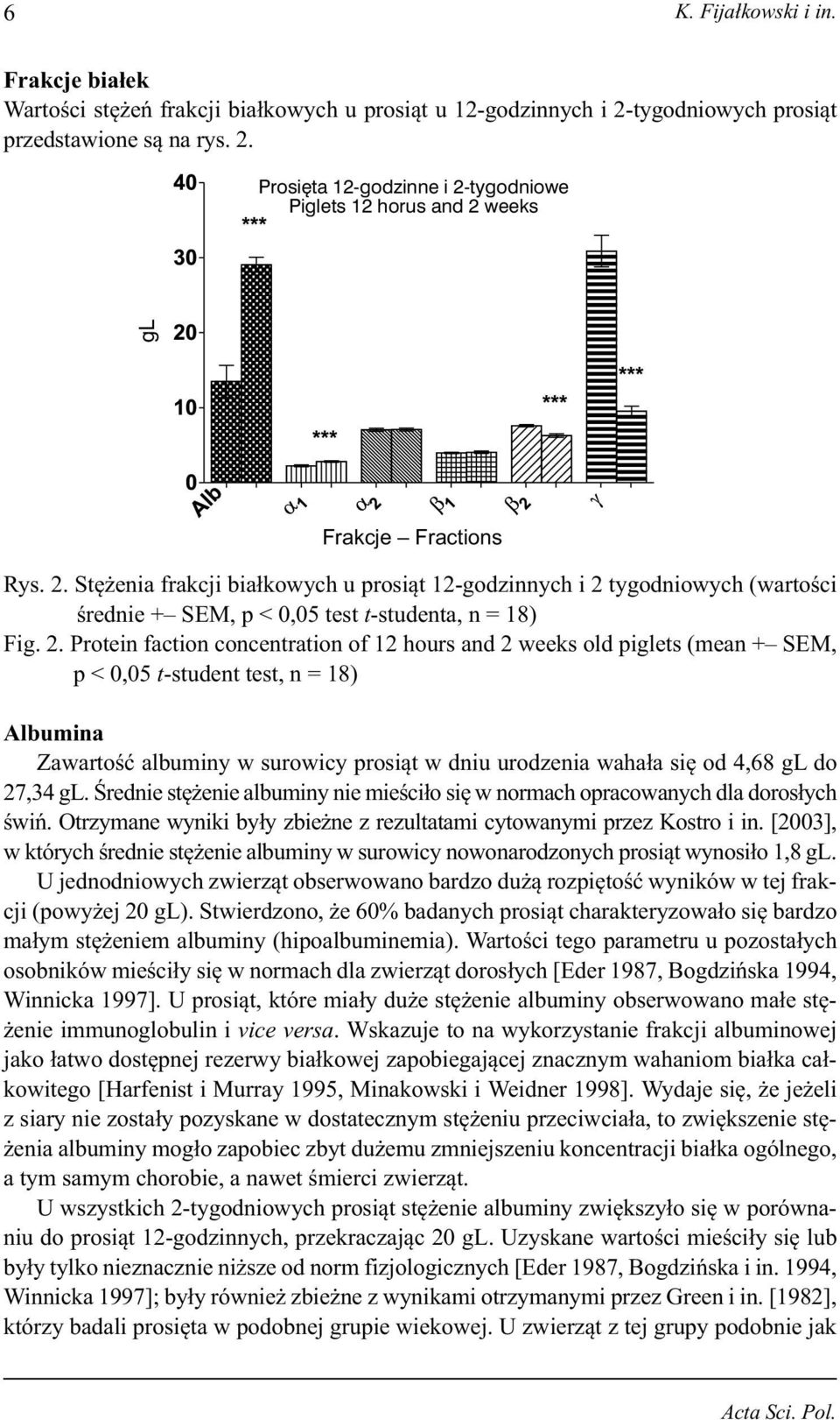 tygodniowych (wartości średnie + SEM, p < 0,05 test t-studenta, n = 18) Fig. 2.