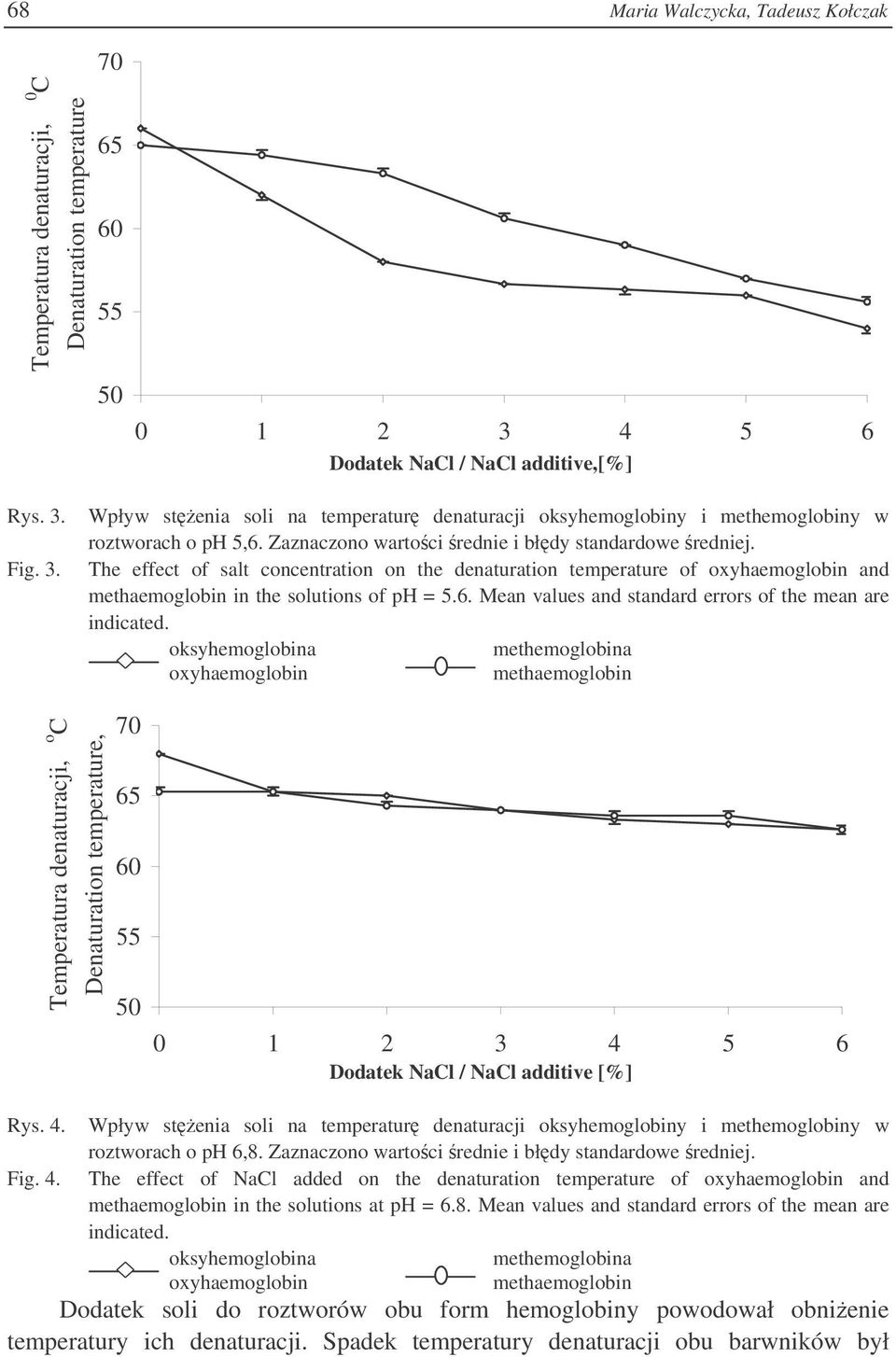 Zaznaczono wartoci rednie i błdy standardowe redniej. The effect of salt concentration on the denaturation temperature of oxyhaemoglobin and methaemoglobin in the solutions of ph = 5.6.