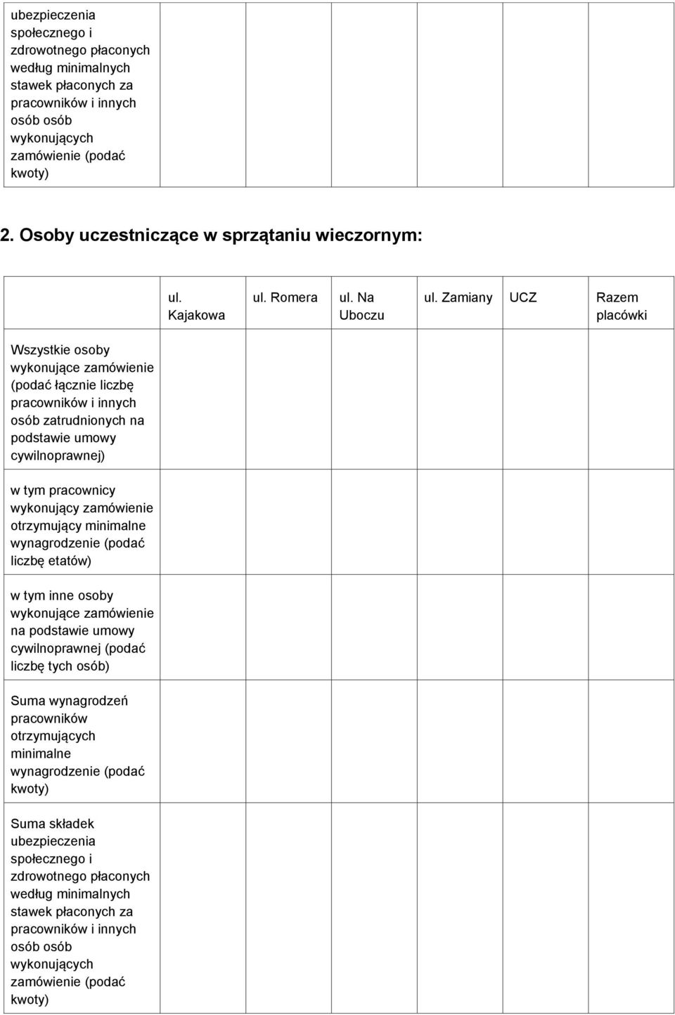 Zamiany UCZ Razem placówki Wszystkie osoby wykonujące zamówienie (podać łącznie liczbę pracowników i innych osób zatrudnionych na podstawie umowy cywilnoprawnej) w tym pracownicy wykonujący