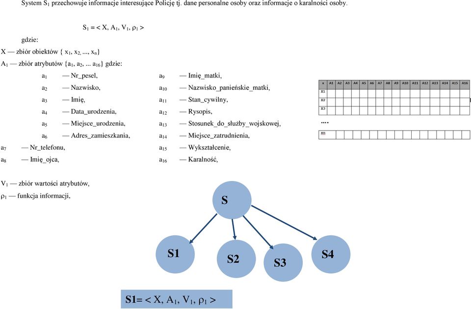 .. a 16 } gdzie: a 7 a 8 a 1 a 2 a 3 a 4 a 5 a 6 Nr_telefonu, Imię_ojca, Nr_pesel, Nazwisko, Imię, Data_urodzenia, Miejsce_urodzenia, Adres_zamieszkania, a 9 a