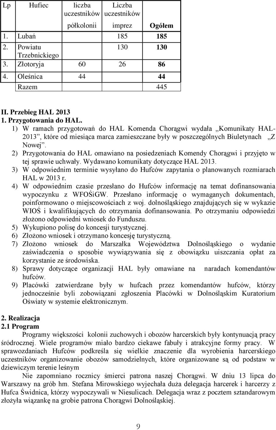2) Przygotowania do HAL omawiano na posiedzeniach Komendy Chorągwi i przyjęto w tej sprawie uchwały. Wydawano komunikaty dotyczące HAL 2013.