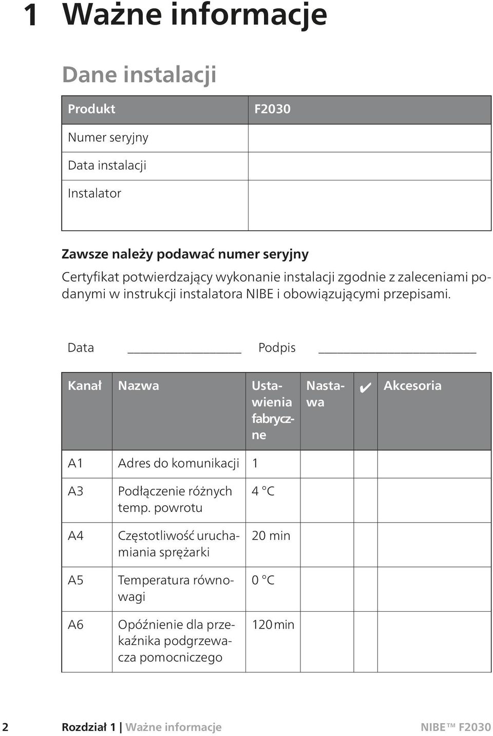 Data Podpis Kanał Nazwa Nastawa Ustawienia fabryczne Akcesoria A1 Adres do komunikacji 1 A3 Podłączenie różnych temp.