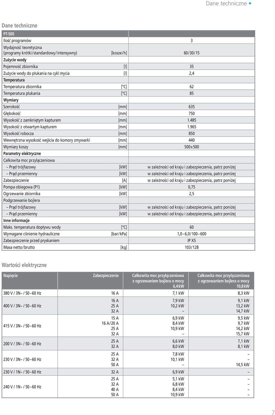 485 Wysokość z otwartym kapturem [mm] 1.